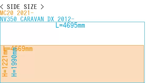#MC20 2021- + NV350 CARAVAN DX 2012-